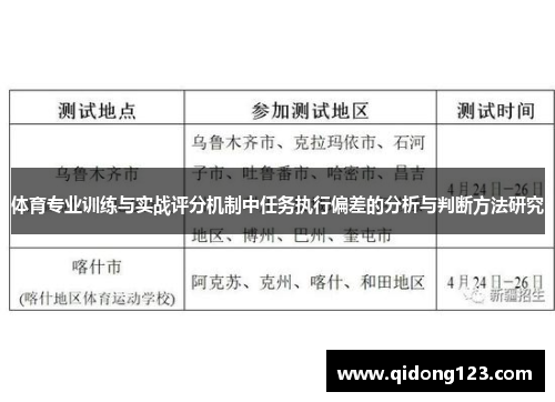 体育专业训练与实战评分机制中任务执行偏差的分析与判断方法研究