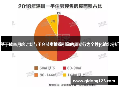 基于体育月度计划与平台节奏推荐引擎的周期行为个性化输出分析